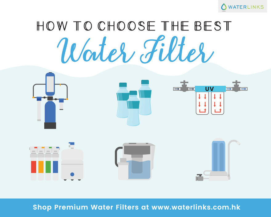 如何選擇最佳濾水器（資訊圖表）