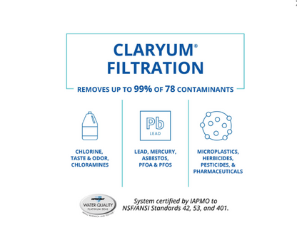 Aquasana Claryum® Direct Connect